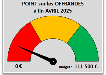 Donner à sa paroisse, participer à sa vitalité