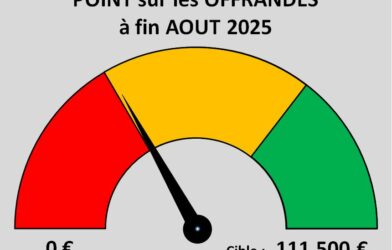 Donner à sa paroisse, participer à sa vitalité